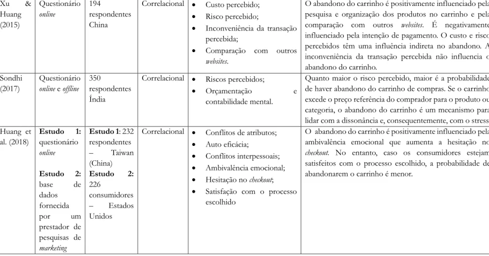 Tabela 1 – Estudos realizados sobre o fenómeno do abandono do carrinho em contexto online e mobile  Fonte: elaboração própria a partir dos estudos dos autores 