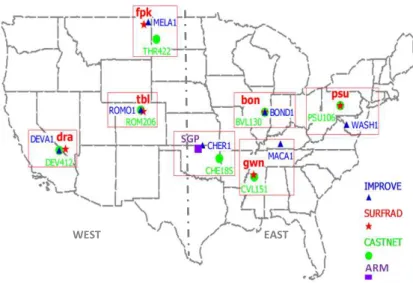 Fig. 1. Locations of various sites in SURFRAD, ARM, CASTNET and IMPROVE networks.