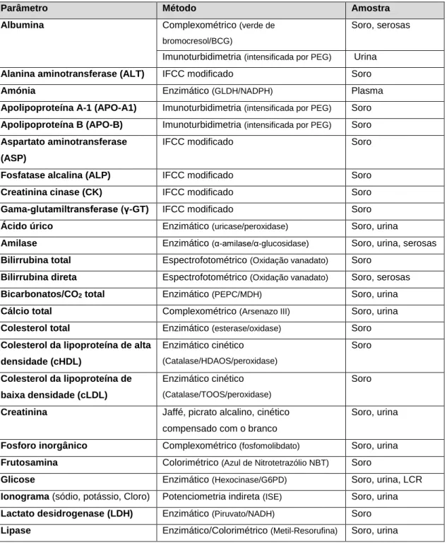 Tabela 8 – Alguns parâmetros instalados no equipamento ADVIA ® 2400 