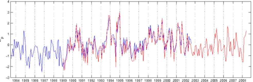Fig. 6. Normalised anomaly of Penman potential evaporation, computed by data from our radiation transfer model, and ERA-40 (blue line) or ERA Interim (red line).