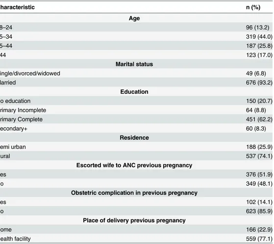 Table 1. Socio-demographic characteristics of men and spouse ’ s obstetric characteristics in the Rufiji District (N = 725)