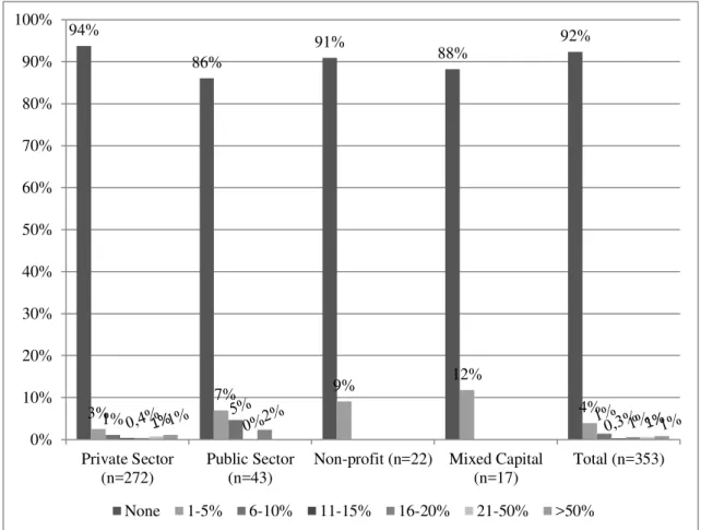 Figure 7. Proportion of Employees with a Reduced Work Week 