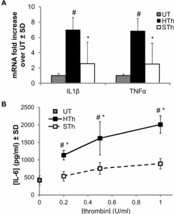 Figure 7. Salmon thrombin cleaves peptides mapping the PAR1 cleavage site slower than human thrombin