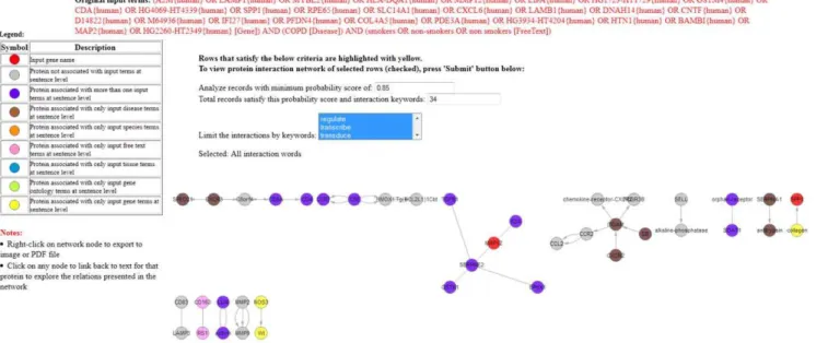 Figure 7. Hub nodes in PIN generated by CPNM for Case Study II.