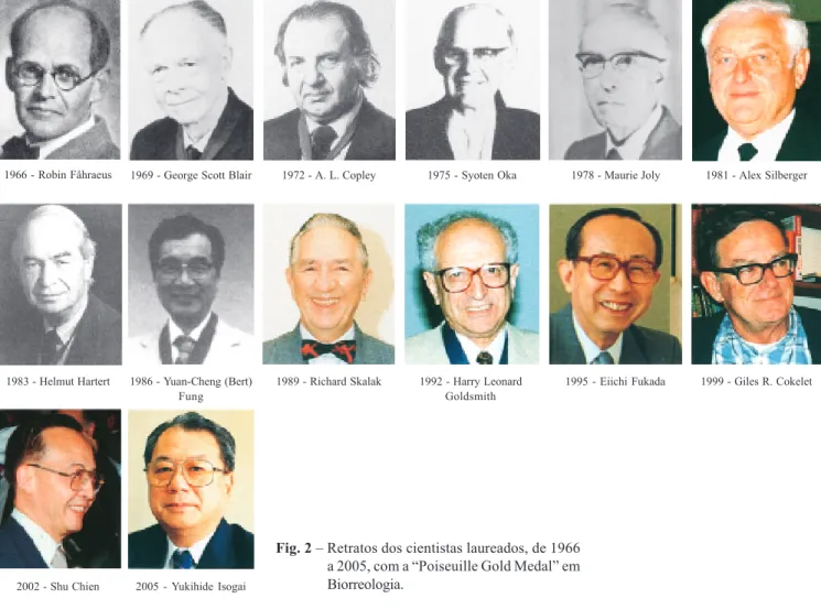Fig. 2 – Retratos dos cientistas laureados, de 1966 a 2005, com a “Poiseuille Gold Medal” em Biorreologia.