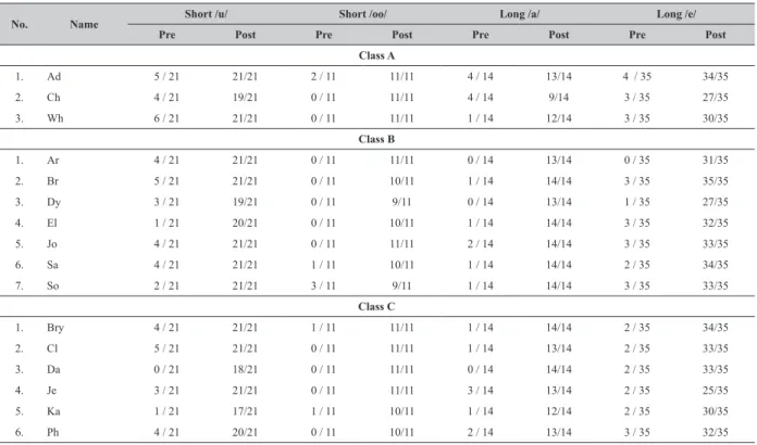 Table 2 Summary of Teaching Steps in ICR 1