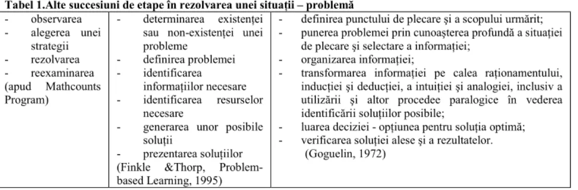 Tabel 1.Alte succesiuni de etape în rezolvarea unei situaţii – problemă 