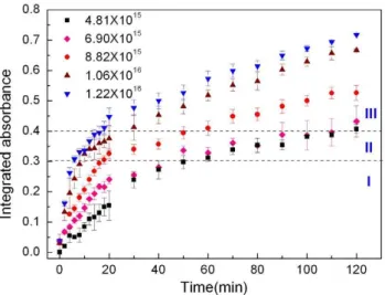 Fig. 3. Double-log curves of nitrate-producing rate versus NO 2 con- con-centration. The data points and error bars are the average values and standard deviations of three replicate experiments