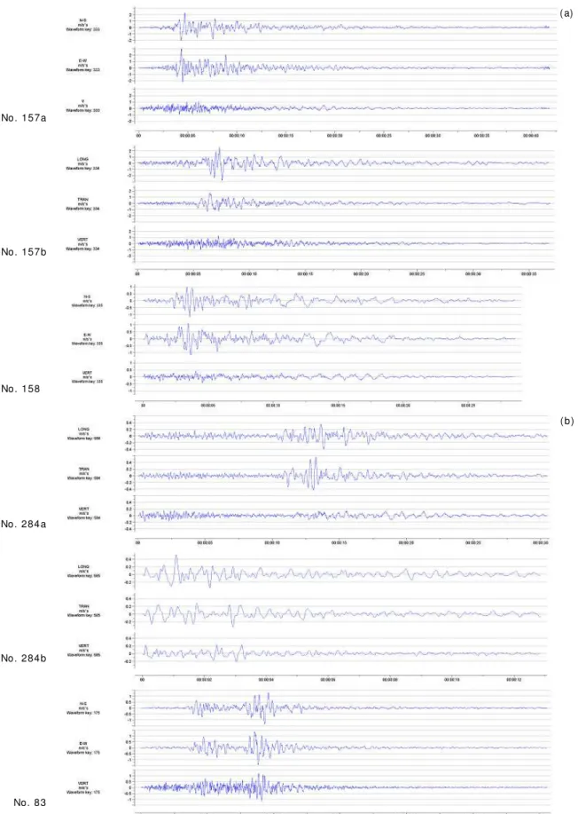 Fig. 11. (a-d) Scenario or Alert Signals (earthquake strong-motion accelerograms) for Revithoussa, Shield Centre.