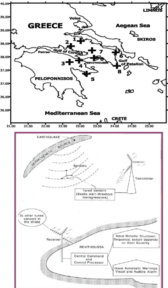 Fig. 1. (a) The regional working area of Revithoussa and Shield seismic alert stations numbered 0–8 and marked +; (b) Elements in the SHIELD early warning network around Revithoussa.