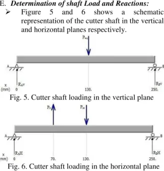 Fig. 7. Intermediated shaft loading in the vertical  plane 