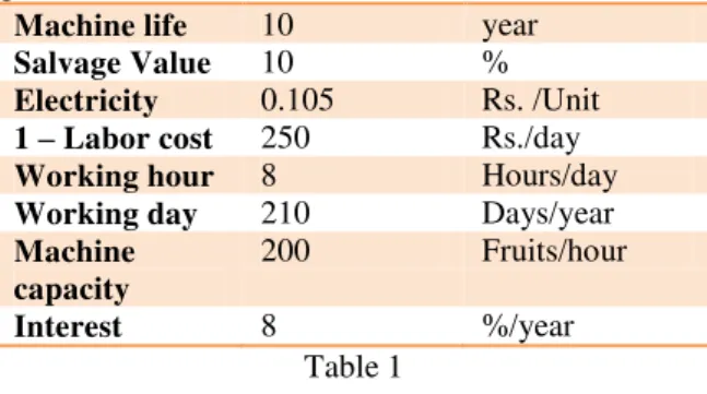 Table 2: Result of Performance Evaluation of Coconut Deshelling Machine  VII. C ONCLUSIONS