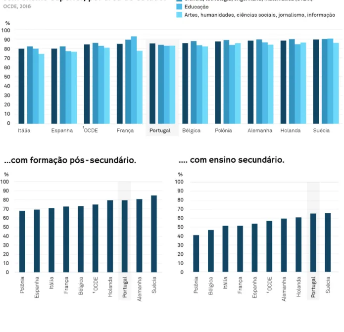 Gráfico 1 - Taxa de empregabilidade