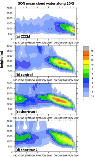 Figure 7. Cloud fraction bias and its improvement in global sim- sim-ulations. Panel (a) shows the bias in the control run compared to observations; panel (b) shows the difference between control and shortrun1; panel (c) shows the difference between contro