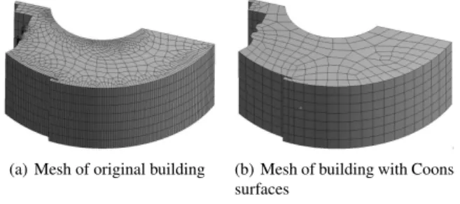 Figure 15. (a) Redistribution of five edges into four boundary curves (b) Lateral surface of a cylinder divided into several