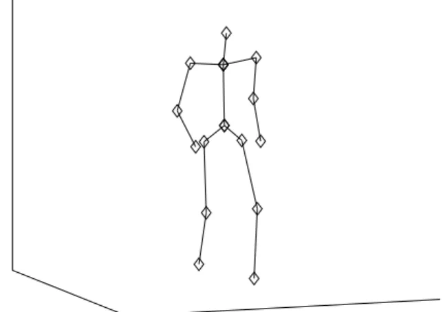 Fig. 1. Gait model of Zonghua and Troje (2004) with 15 points.