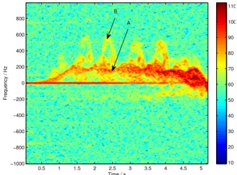 Fig. 2. Velocity in the direction of locomotion of all 15 markers over time.