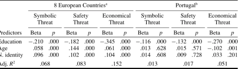 Table 2. Predictors of Perception of Threat in European Countries (Stepwise Multiple Regression Analysis)
