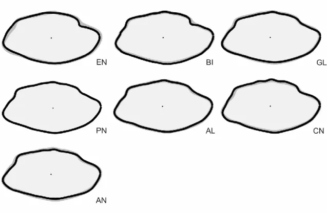 Table  3.2  Jackknifed  classiﬁcation  matrix  of  the  discriminant  analysis  performed  on  black  seabream, Spondyliosoma cantharus, otolith shape data from the seven study areas.