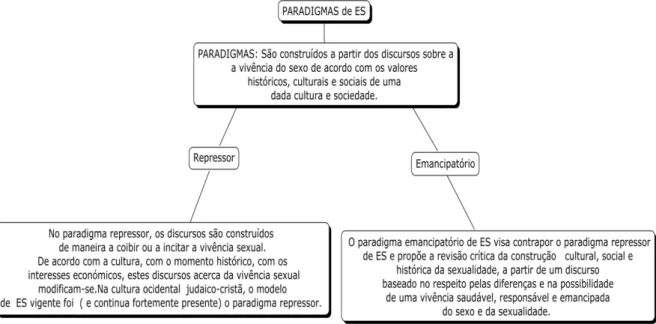 Figura 2.2. Paradigmas de ES                                                   