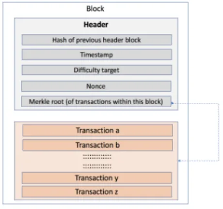 Figure 3.1: Example of a block [3] 