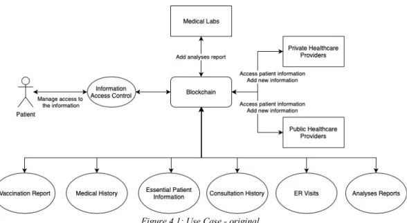 Figure 4.1: Use Case - original 