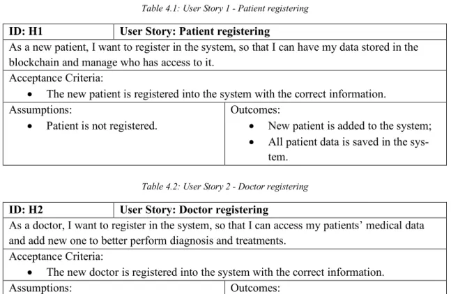 Table 4.2: User Story 2 - Doctor registering 