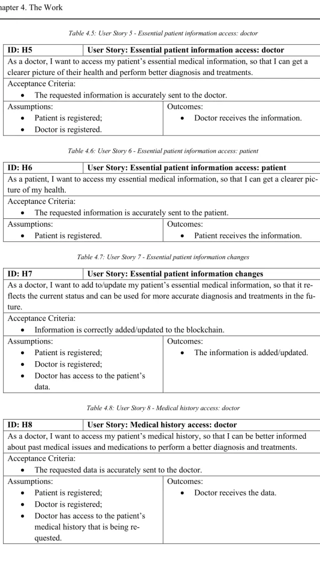 Table 4.5: User Story 5 - Essential patient information access: doctor 