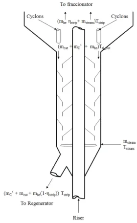 Figure 2. Scheme of the material and heat streams in the  stripper. 