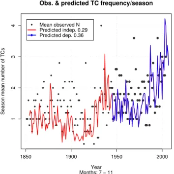 Fig. 8. Observed and predicted N for the Atlantic, based on Eq. (4).