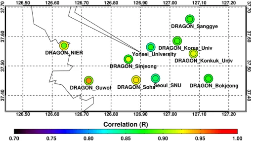 Figure 2. The distribution of correlation coe ffi cients between AERONET AOD and MODIS AOD at 0.55 µm with respect to di ff erent spatial resolutions