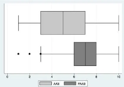 Figure 7 :   Mettre en lien les auteurs et, plus largement, les  phénomènes concrets qu’ils désignent