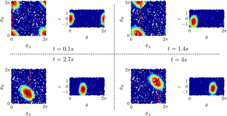 Figure 10. Dynamical pattern separation for a network storing a finite number of maps along the morph sequence