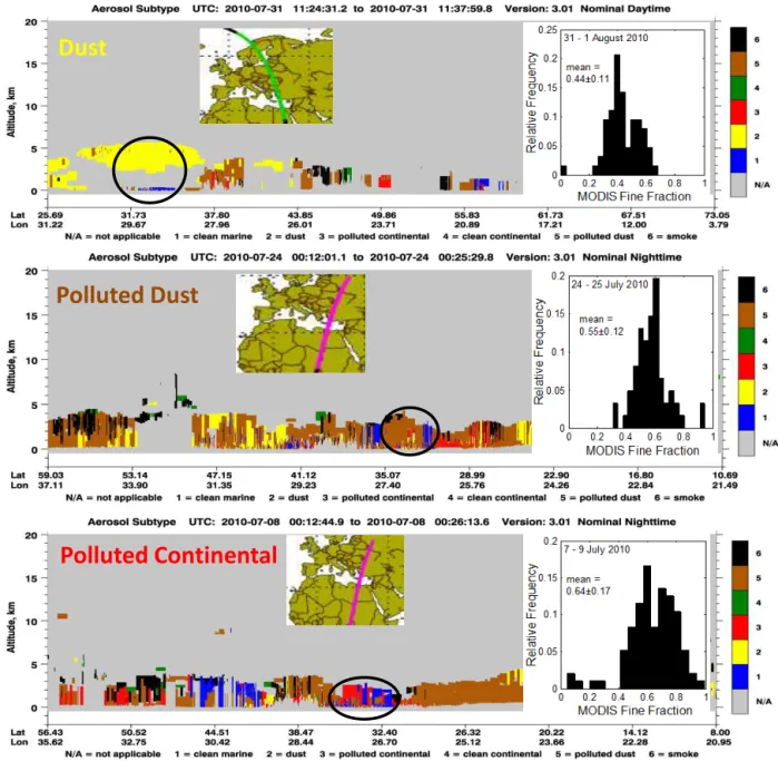 Figure 9. Assessment of CALIOP-derived aerosol classification (vertical feature mask: VFM) using MODIS fine fraction (ff) in three different cases of dust, polluted dust and polluted continental over the ROI