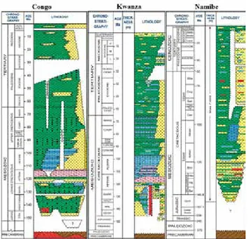 Figura 1: Enquadramento geológico das bacias   costeiras de Angola (Anka et al., 2009).