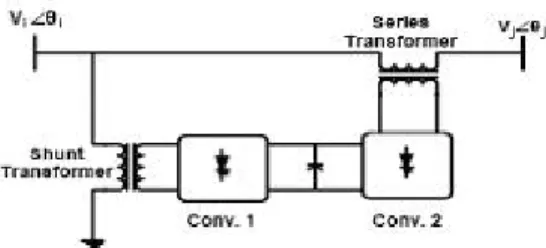Fig. 1.1 Two-converter model of UPFC 