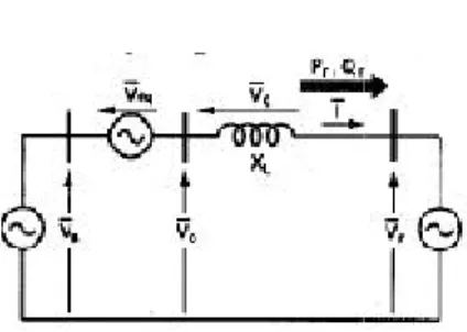 Fig.  2.  Representation of a two bus system 