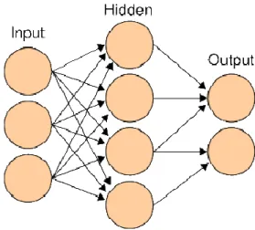 Fig .3.1Transmission line with UPFC at  sending end 