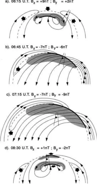 Fig. 10. Schematic illustration of the relative positions of the ESR (dot) and VHF radar beams (paired lines) the cusp/cleft precipitation on newly reconnected ®eld lines (shaded grey) and the average convection ¯ow streamlines