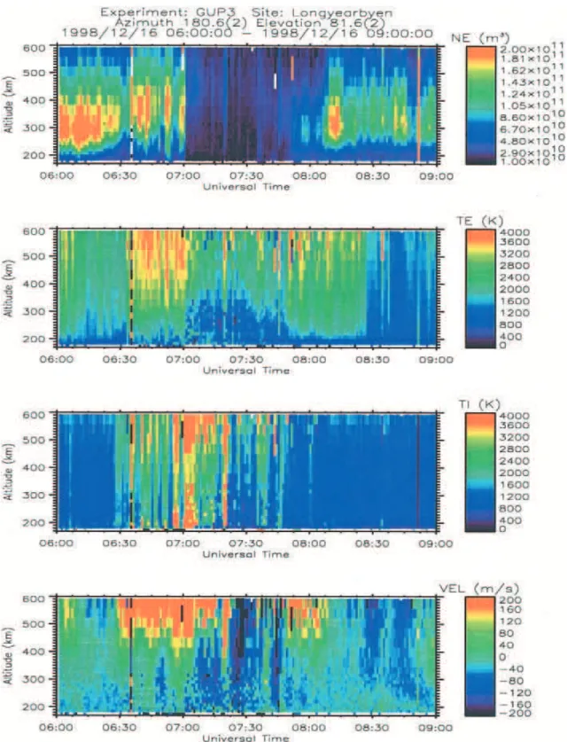 Fig. 1. Multi-panel plot showing the variation of (from top to bottom) electron density, N e , electron temperature, T e , ®eld-parallel ion temperature, T i , and ®eld-aligned velocity, V para , with height and