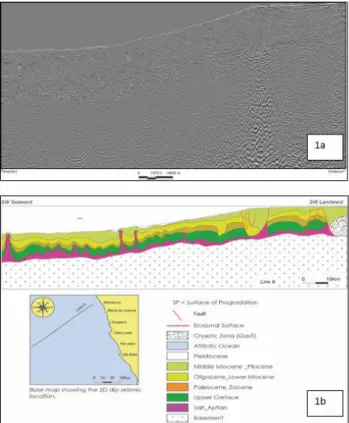 Figura 1: Acima a Secção sismica 2D no domínio de tempo  (PSTM) e em baixo a sua  interpretação ilustrando a  arqui-tectura estratigráfica bem como o marcador do Plioceno  na porção marítima da Bacia do Kwanza