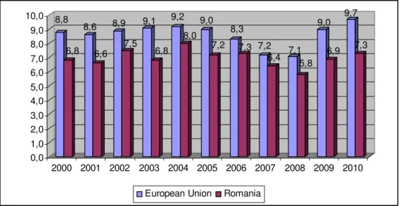 Figure 4. The unemployment rate 