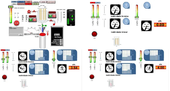 Figure 2: Supervisory HMI screens built for the simulator. 