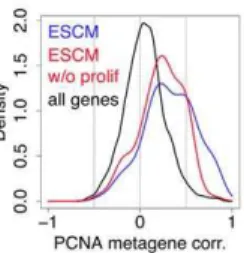 Figure 6. Reproducible outcome predictions across end-points and cohorts. Each dot represents a published signature