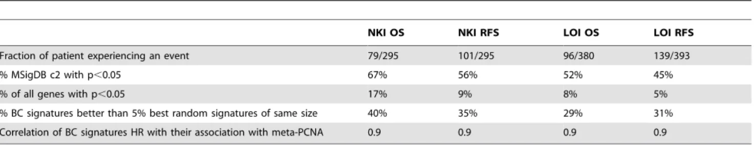 Table S1 The meta-PCNA signature.