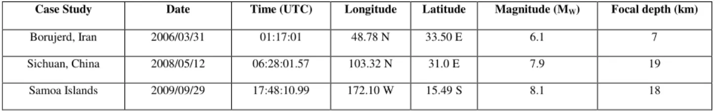Table  4  also  illustrates  variations  of  different  parameters  extracted  from  DEMETER  experiments  data  over  Samoa  region