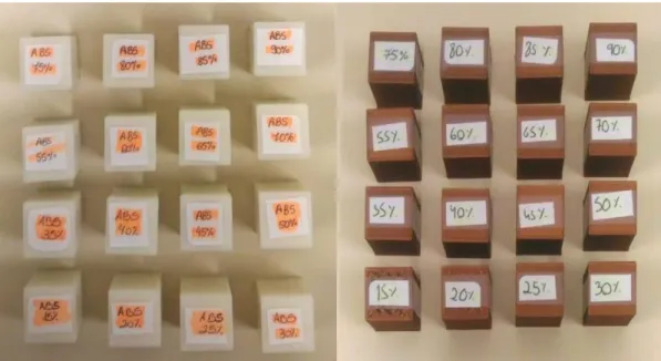 Figure 1:Arrangement of samples on tomography examination table. 