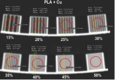 Figure 2: Measurements on 15% to 50% infill, PLA+Cu. 