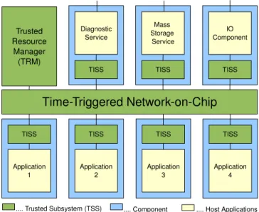 Fig. 1. Basic Layout of the ACROSS MPSoC