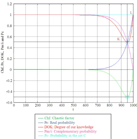 Fig. 14. EKA parameters in power probability distribution